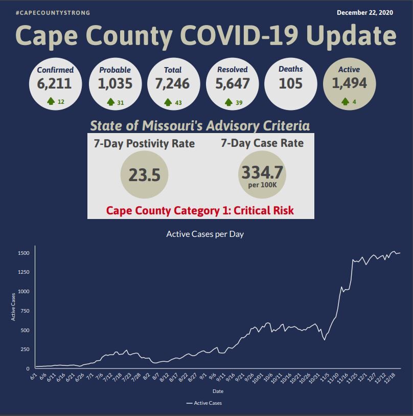 cape-covid-12222020